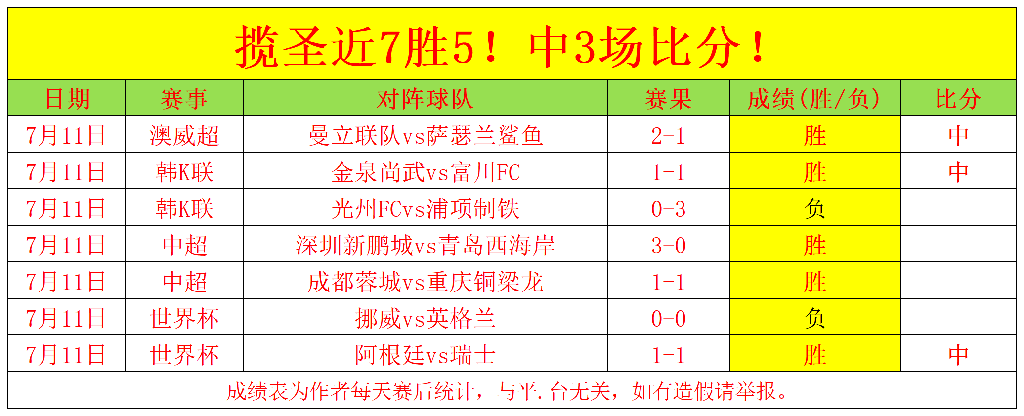 索尼5新功能曝光,电竞玩家期待不已