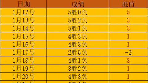 法国队评分公布：迈尼昂领跑，科纳特排名最低