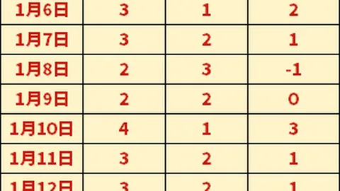 水晶边锋放弃加盟C罗阵营，沙特邀请遭婉拒