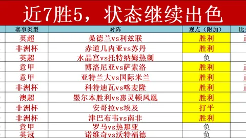 【每日精选赛事直击】精准投注，命中率飙升！